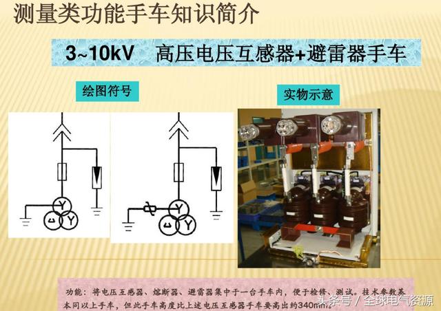 10KV開關(guān)柜內(nèi)部功能手車結(jié)構(gòu)已充分說明，易于理解！