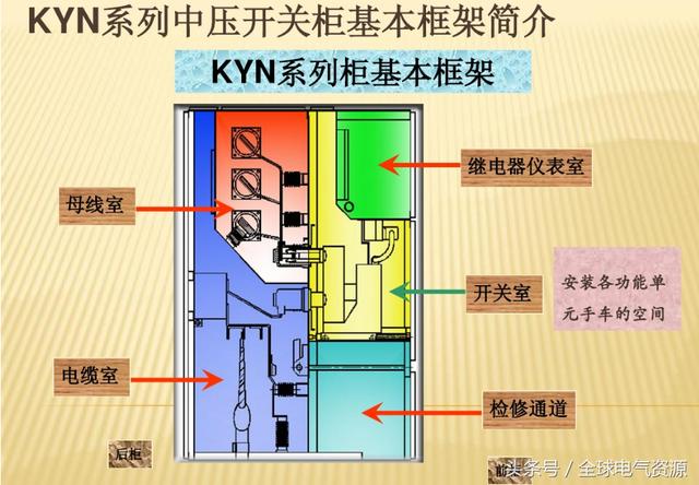 10KV開關(guān)柜內(nèi)部功能手車結(jié)構(gòu)已充分說明，易于理解！