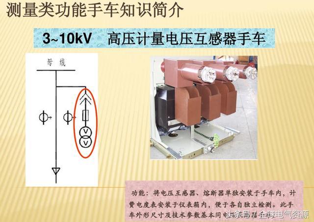 10KV開關(guān)柜內(nèi)部功能手車結(jié)構(gòu)已充分說明，易于理解！