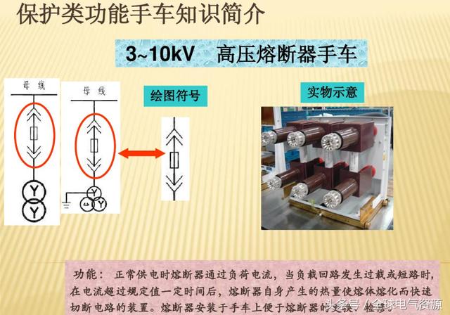 10KV開關(guān)柜內(nèi)部功能手車結(jié)構(gòu)已充分說明，易于理解！