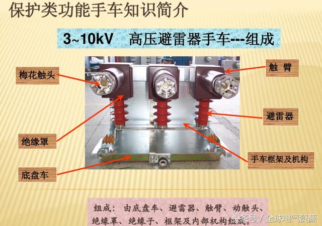 10KV開關(guān)柜內(nèi)部功能手車結(jié)構(gòu)已充分說明，易于理解！