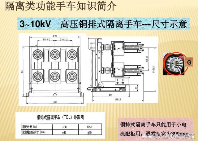 10KV開關(guān)柜內(nèi)部功能手車結(jié)構(gòu)已充分說明，易于理解！