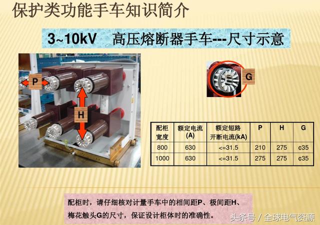 10KV開關(guān)柜內(nèi)部功能手車結(jié)構(gòu)已充分說明，易于理解！