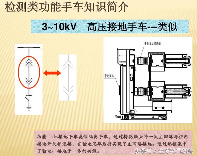 10KV開關(guān)柜內(nèi)部功能手車結(jié)構(gòu)已充分說明，易于理解！