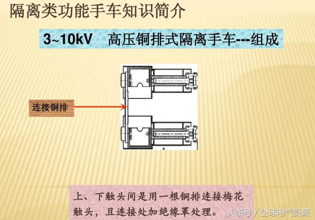 10KV開關(guān)柜內(nèi)部功能手車結(jié)構(gòu)已充分說明，易于理解！