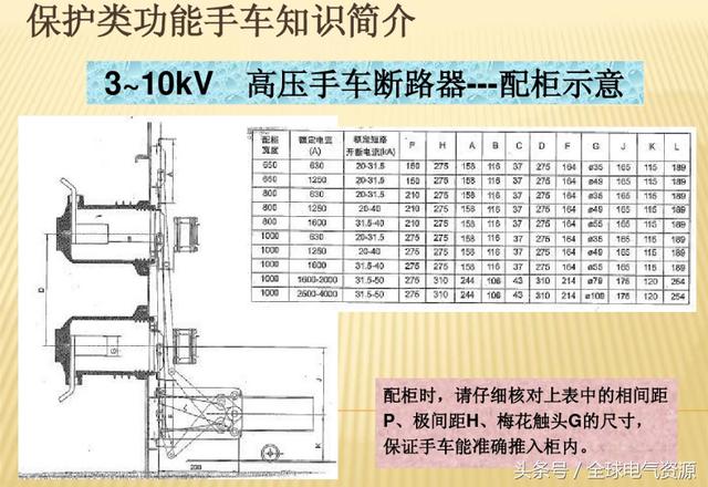 10KV開關(guān)柜內(nèi)部功能手車結(jié)構(gòu)已充分說明，易于理解！