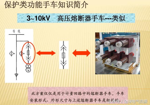 10KV開關(guān)柜內(nèi)部功能手車結(jié)構(gòu)已充分說明，易于理解！