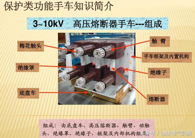 10KV開關(guān)柜內(nèi)部功能手車結(jié)構(gòu)已充分說明，易于理解！