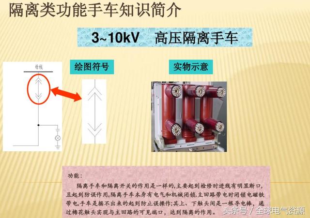 10KV開關(guān)柜內(nèi)部功能手車結(jié)構(gòu)已充分說明，易于理解！