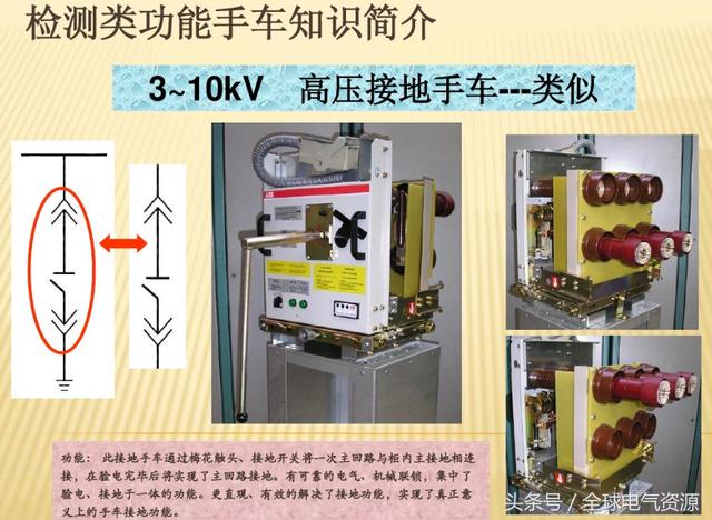 10KV開關(guān)柜內(nèi)部功能手車結(jié)構(gòu)已充分說明，易于理解！