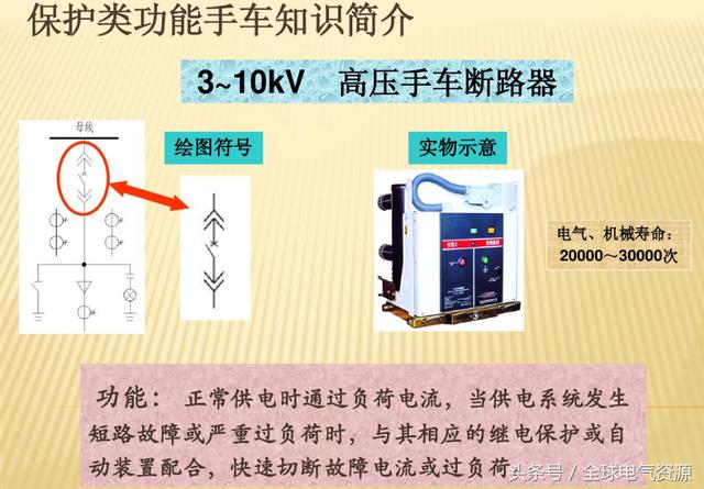 10KV開關(guān)柜內(nèi)部功能手車結(jié)構(gòu)已充分說明，易于理解！