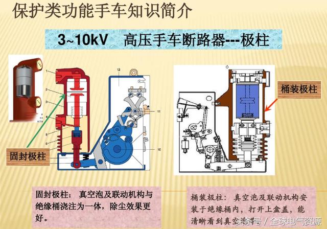 10KV開關(guān)柜內(nèi)部功能手車結(jié)構(gòu)已充分說明，易于理解！