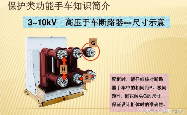 10KV開關(guān)柜內(nèi)部功能手車結(jié)構(gòu)已充分說明，易于理解！