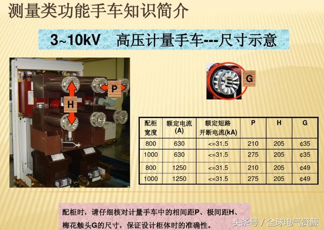 10KV開關(guān)柜內(nèi)部功能手車結(jié)構(gòu)已充分說明，易于理解！