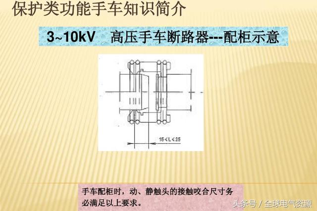 10KV開關(guān)柜內(nèi)部功能手車結(jié)構(gòu)已充分說明，易于理解！