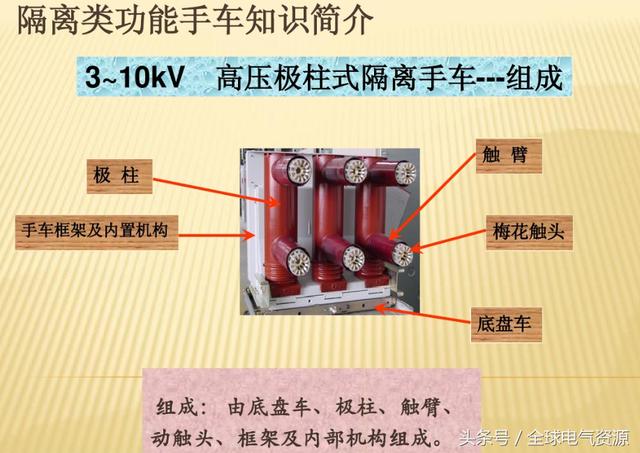 10KV開關(guān)柜內(nèi)部功能手車結(jié)構(gòu)已充分說明，易于理解！