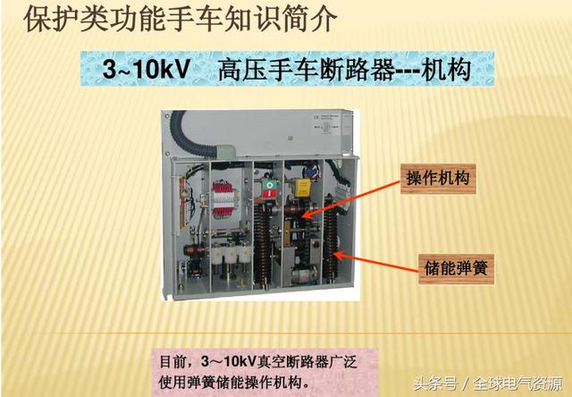 10KV開關(guān)柜內(nèi)部功能手車結(jié)構(gòu)已充分說明，易于理解！