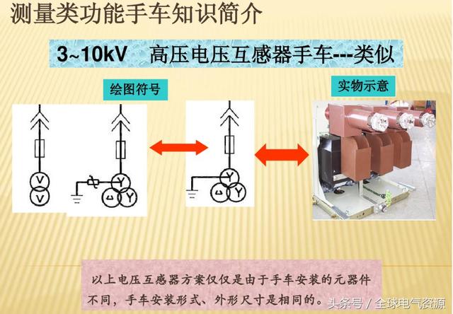 10KV開關(guān)柜內(nèi)部功能手車結(jié)構(gòu)已充分說明，易于理解！