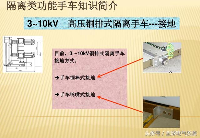 10KV開關(guān)柜內(nèi)部功能手車結(jié)構(gòu)已充分說明，易于理解！