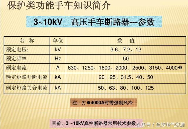 10KV開關(guān)柜內(nèi)部功能手車結(jié)構(gòu)已充分說明，易于理解！