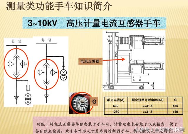 10KV開關(guān)柜內(nèi)部功能手車結(jié)構(gòu)已充分說明，易于理解！