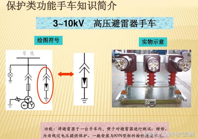 10KV開關(guān)柜內(nèi)部功能手車結(jié)構(gòu)已充分說明，易于理解！