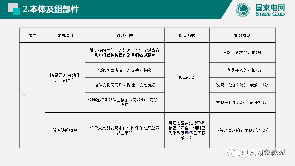 國家電網(wǎng)公司開關(guān)柜評估規(guī)則詳細(xì)說明