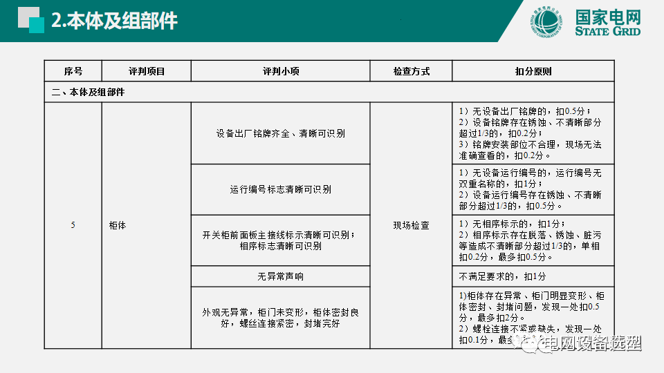 國家電網(wǎng)公司開關(guān)柜評估規(guī)則詳細(xì)說明