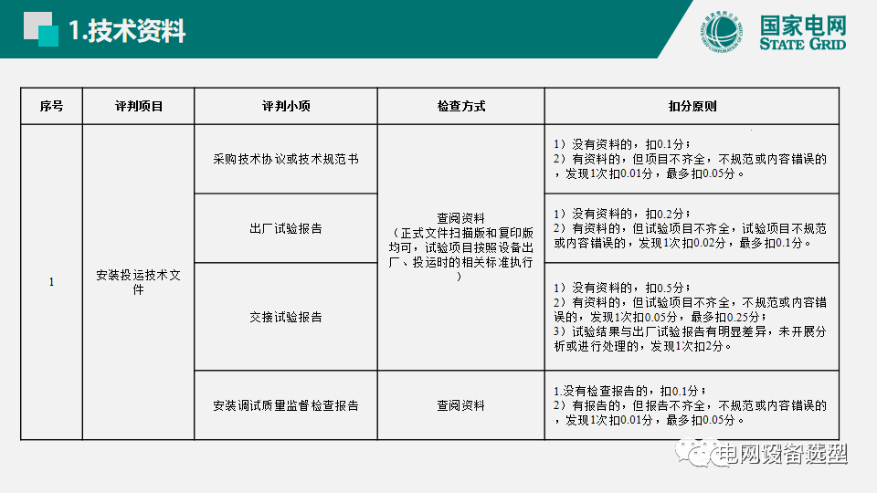 國家電網(wǎng)公司開關(guān)柜評估規(guī)則詳細(xì)說明