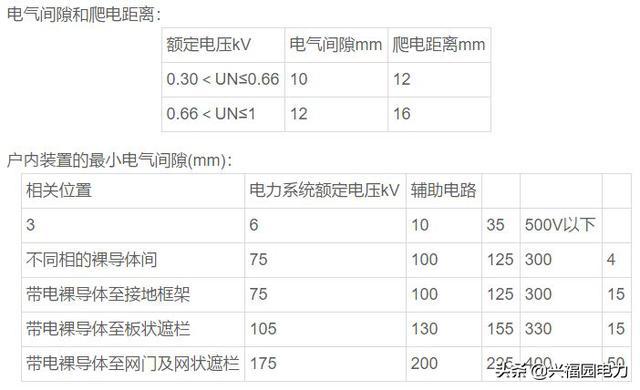 干貨|提款開關(guān)柜和固定開關(guān)柜優(yōu)缺點(diǎn)比較