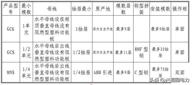 干貨|提款開關(guān)柜和固定開關(guān)柜優(yōu)缺點(diǎn)比較