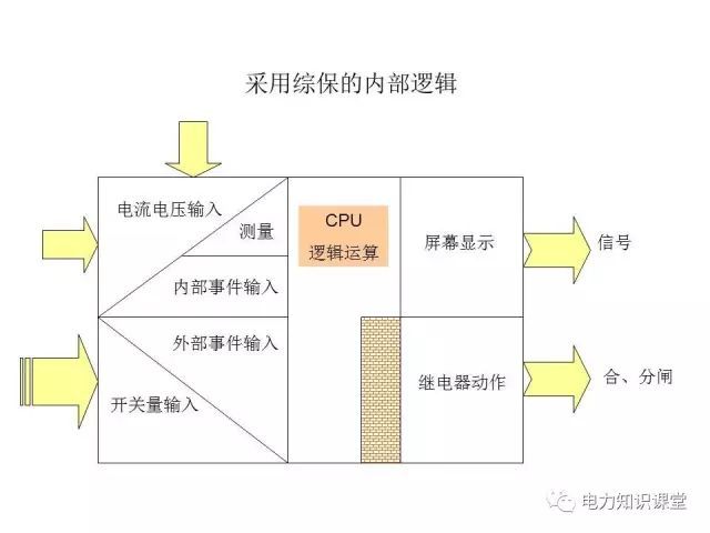 解釋開關柜二次控制原理和接線