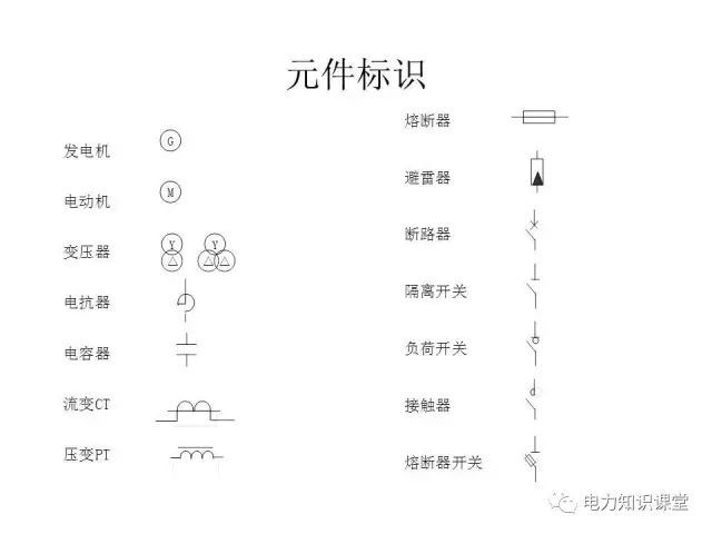 解釋開關柜二次控制原理和接線