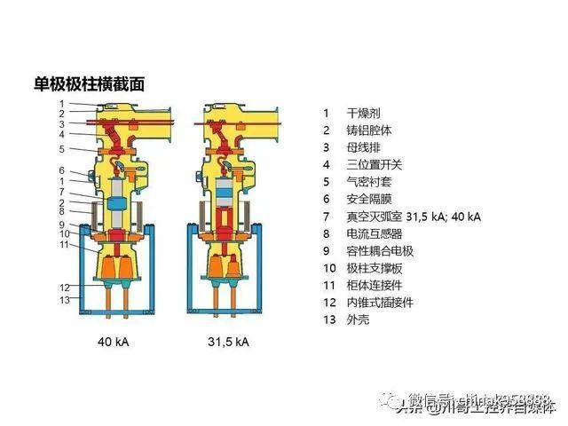 中國(guó)工業(yè)控制|高壓開(kāi)關(guān)柜系統(tǒng)