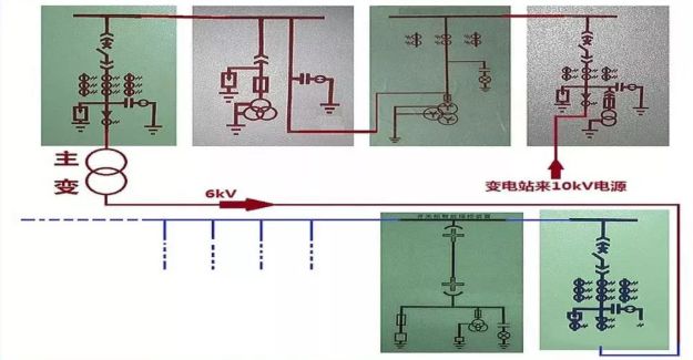 高壓精心安排開關(guān)柜基礎(chǔ)知識，推薦收藏！