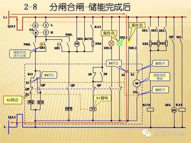 中壓開關(guān)柜高清3D動畫分析，控制原理ppt，瘋狂