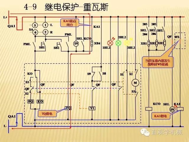 中壓開關(guān)柜高清3D動畫分析，控制原理ppt，瘋狂