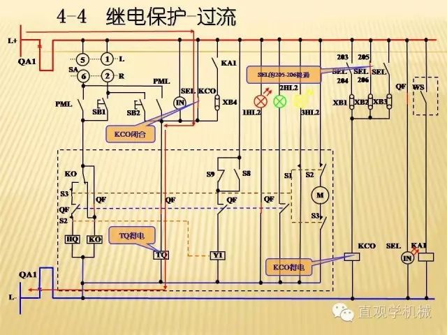 中壓開關(guān)柜高清3D動畫分析，控制原理ppt，瘋狂