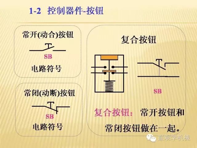 中壓開關(guān)柜高清3D動畫分析，控制原理ppt，瘋狂