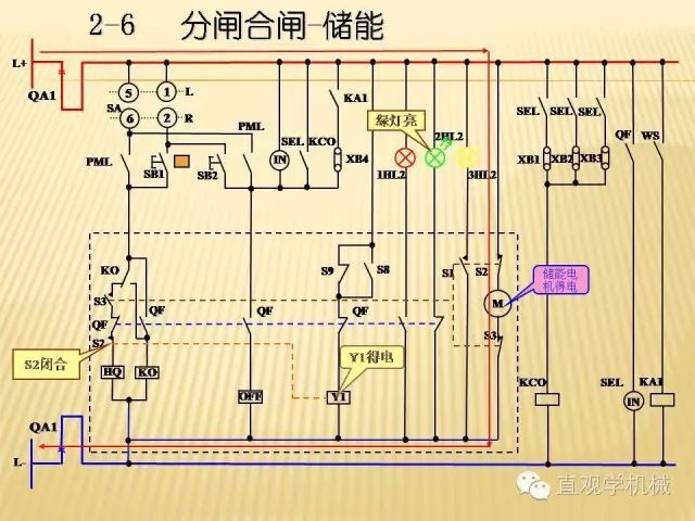 中壓開關(guān)柜高清3D動畫分析，控制原理ppt，瘋狂