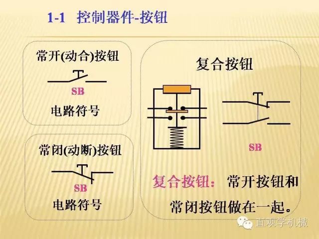 中壓開關(guān)柜高清3D動畫分析，控制原理ppt，瘋狂