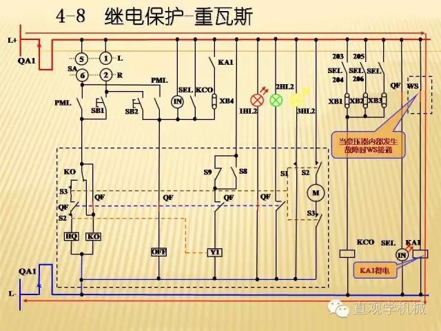 中壓開關(guān)柜高清3D動畫分析，控制原理ppt，瘋狂