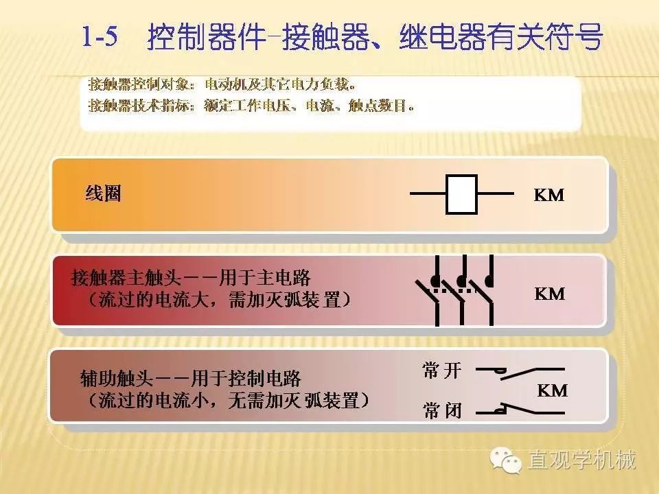 中壓開關(guān)柜高清3D動畫分析，控制原理ppt，瘋狂