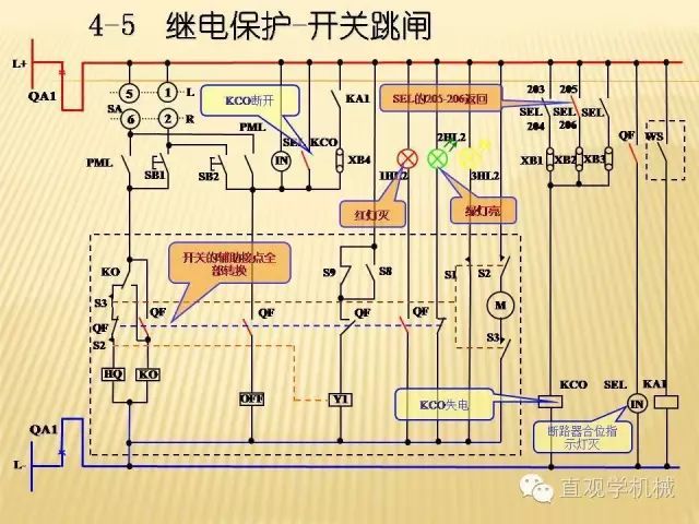 中壓開關(guān)柜高清3D動畫分析，控制原理ppt，瘋狂