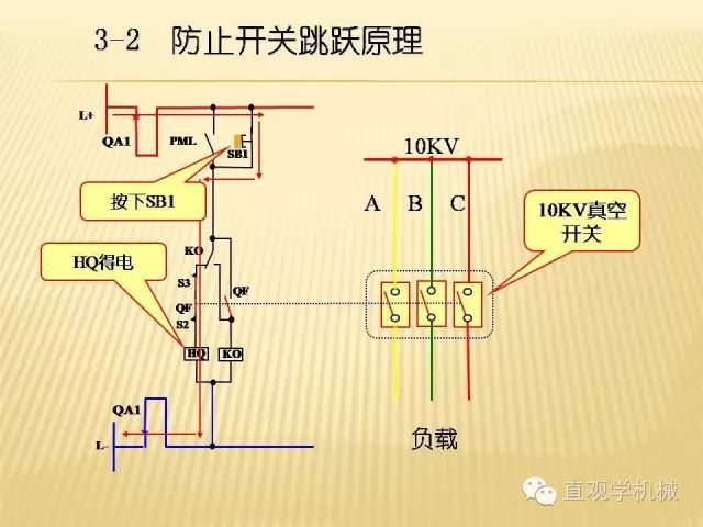 中壓開關(guān)柜高清3D動畫分析，控制原理ppt，瘋狂