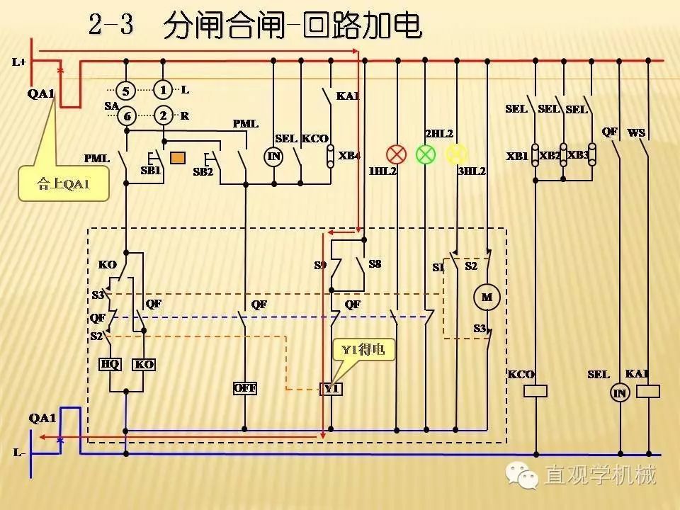 中壓開關(guān)柜高清3D動畫分析，控制原理ppt，瘋狂