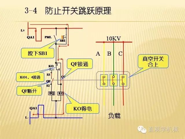 中壓開關(guān)柜高清3D動畫分析，控制原理ppt，瘋狂