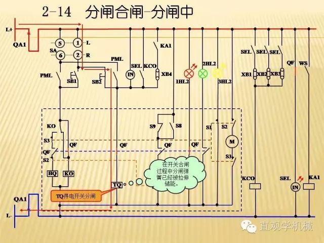 中壓開關(guān)柜高清3D動畫分析，控制原理ppt，瘋狂