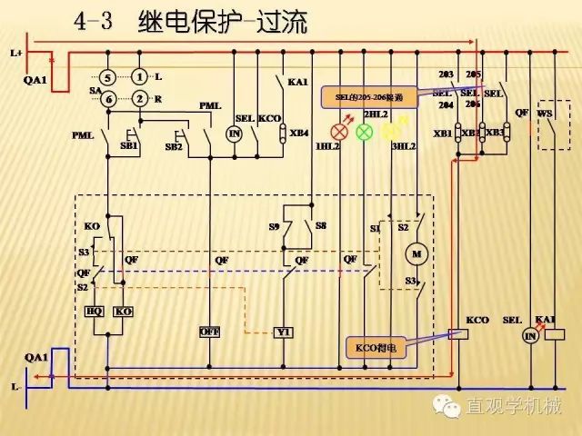 中壓開關(guān)柜高清3D動畫分析，控制原理ppt，瘋狂