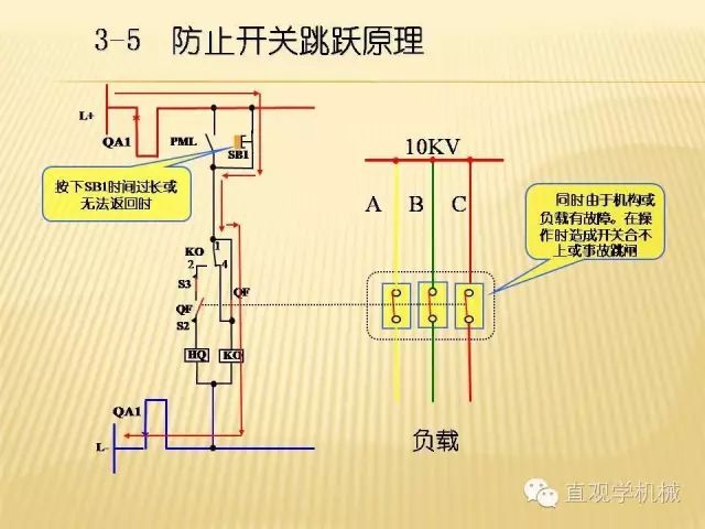 中壓開關(guān)柜高清3D動畫分析，控制原理ppt，瘋狂